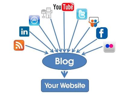 Blogging and Social media