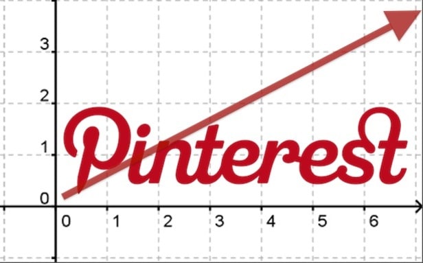 Great Tips For Dealers On Pinterest And Social Media In General
