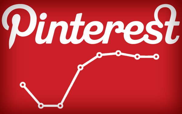 Pinterest Offering New Analytics