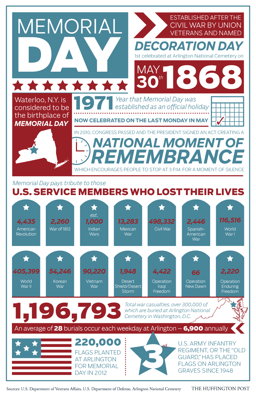 Memorial Day Infographic