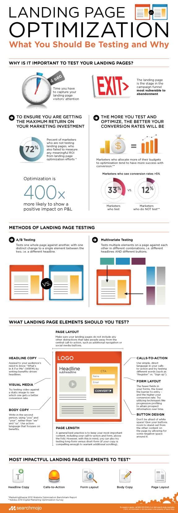 Landing Pages Infographic 