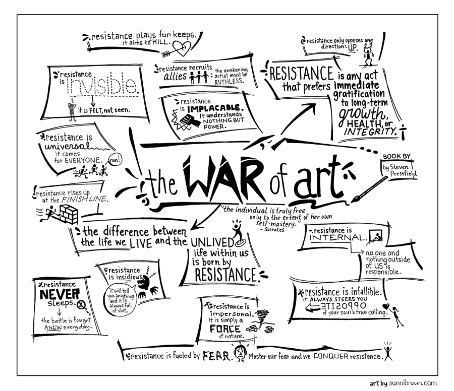Digital Marketing Book Club: The War of Art