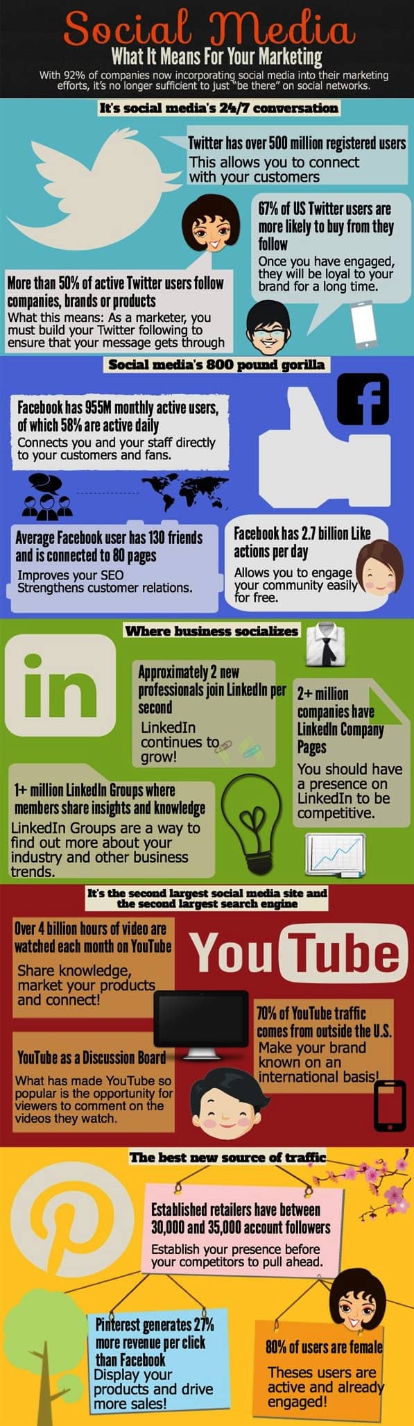 Social Marketing Infographic