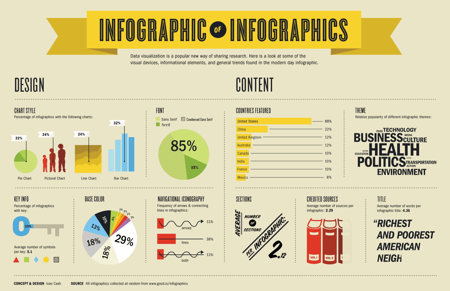 How Good are Infographics for Links?