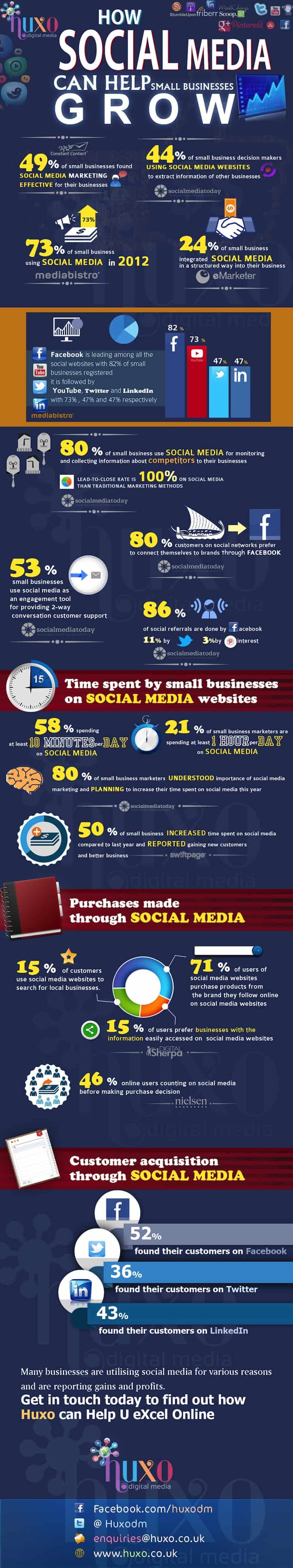 Social Media Small Business 