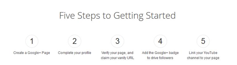 5 Steps to creating a G+ Business Page