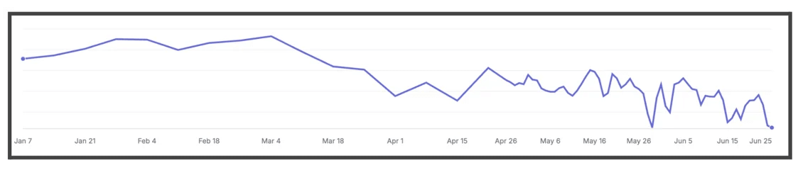 Graph 1 | Sommer White_July 2026 Newsletter