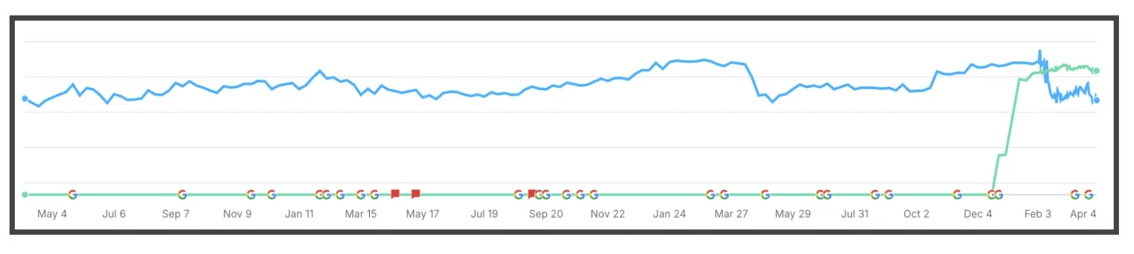 Graph 3 | Sommer White_July 2026 Newsletter