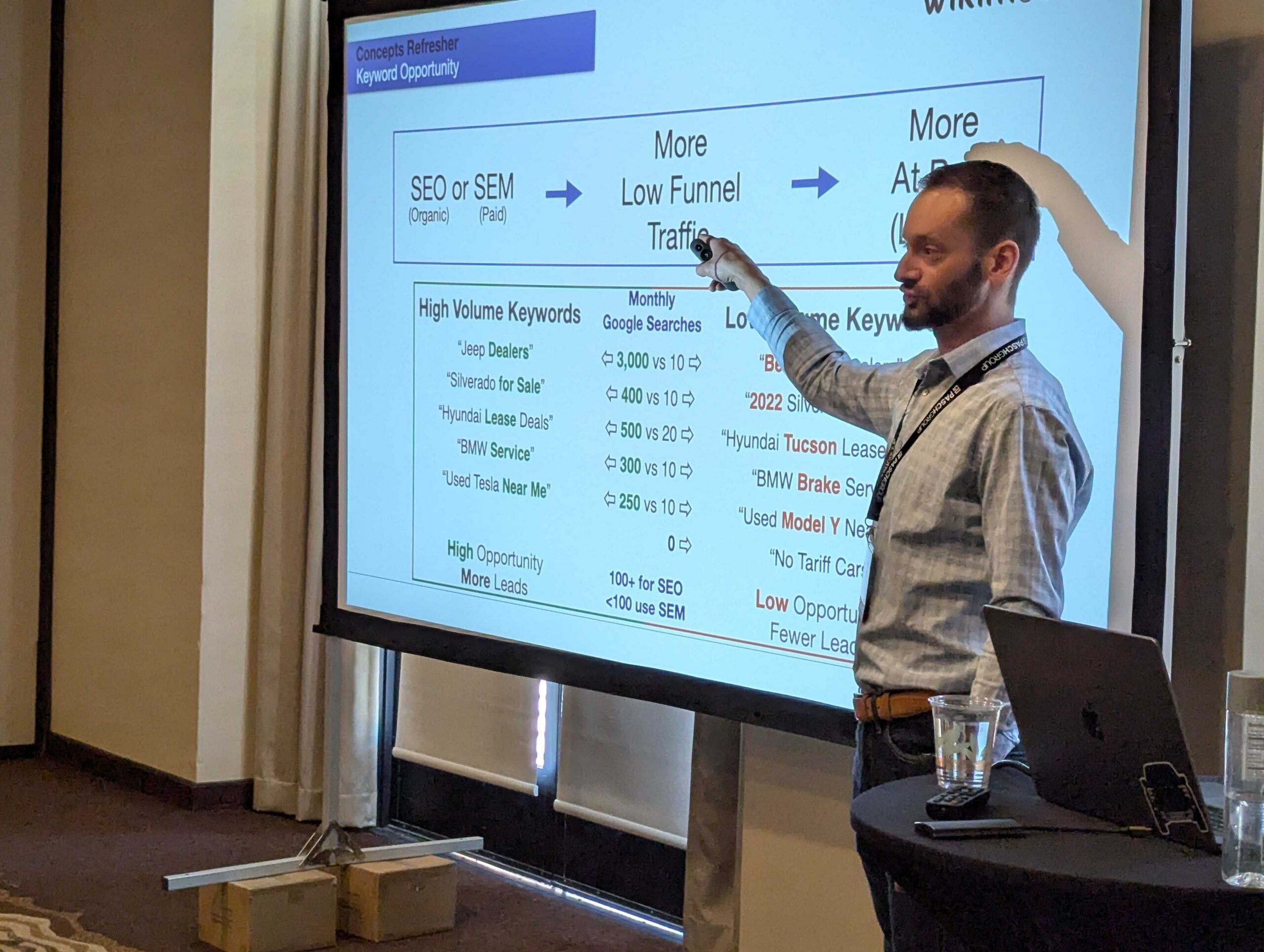 Wikimotive CEO Zach Billings discusses Keyword Opportunity during a Search Workshop
